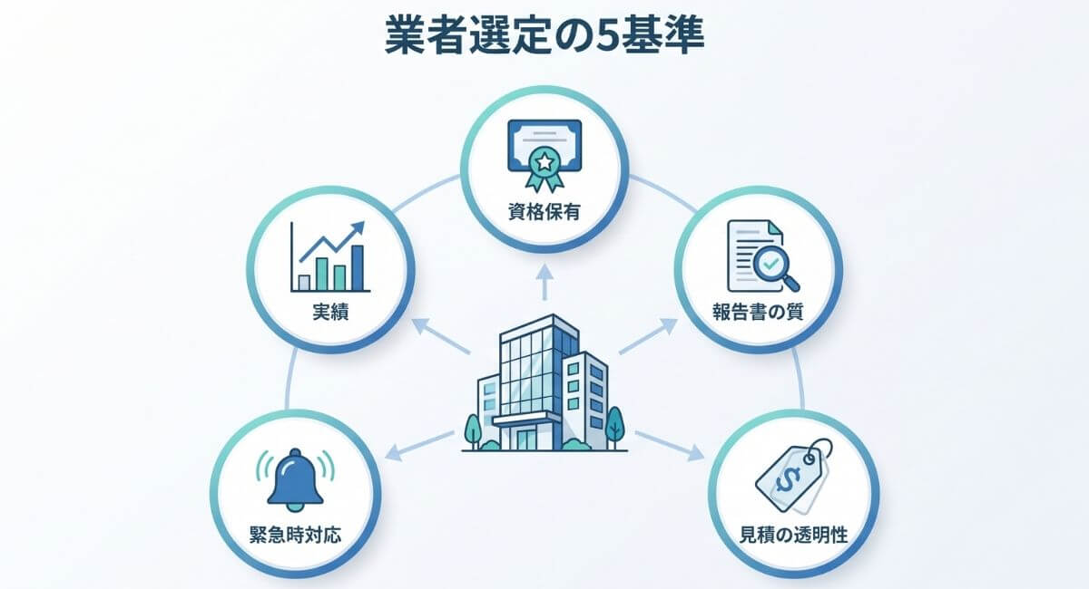 消防設備点検と12条点検の業者選びで確認すべき5つの基準（資格・実績・報告書・対応力・見積もり）をまとめた図解