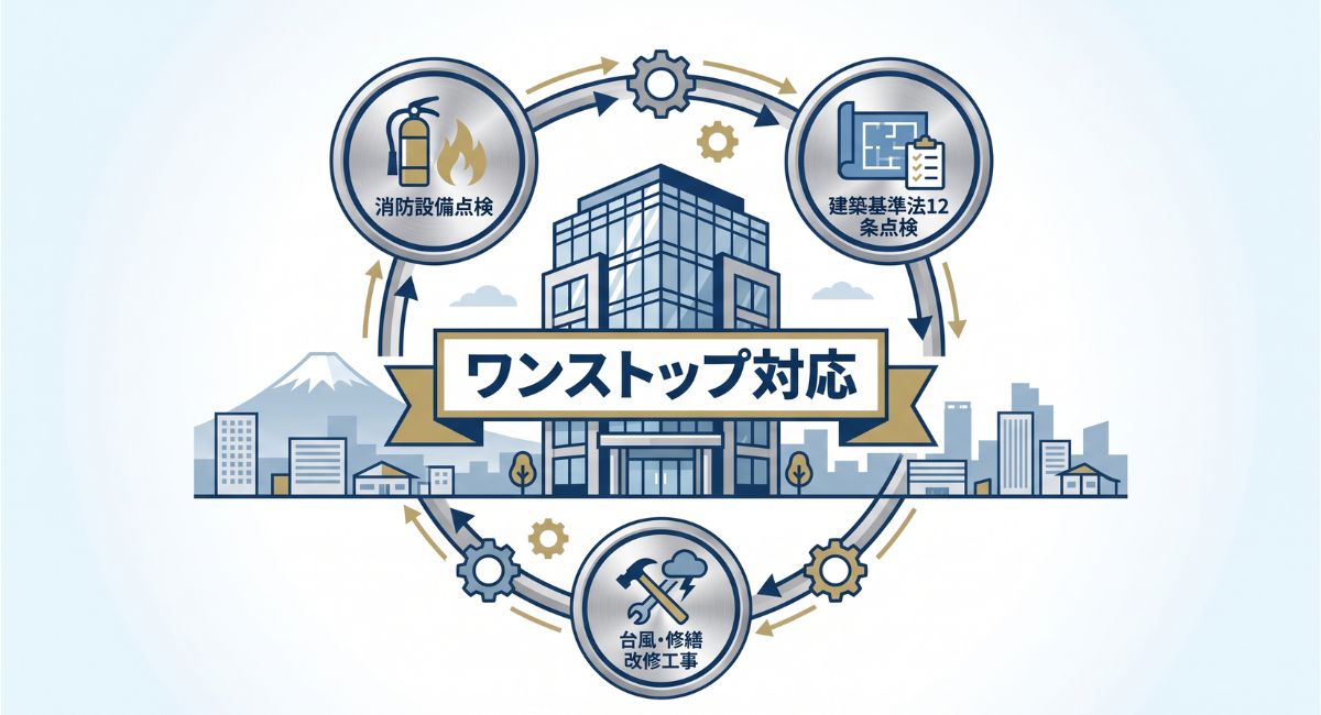消防設備点検・12条点検・修繕工事を窓口一本化で一括対応するワンストップサポート体制の図解