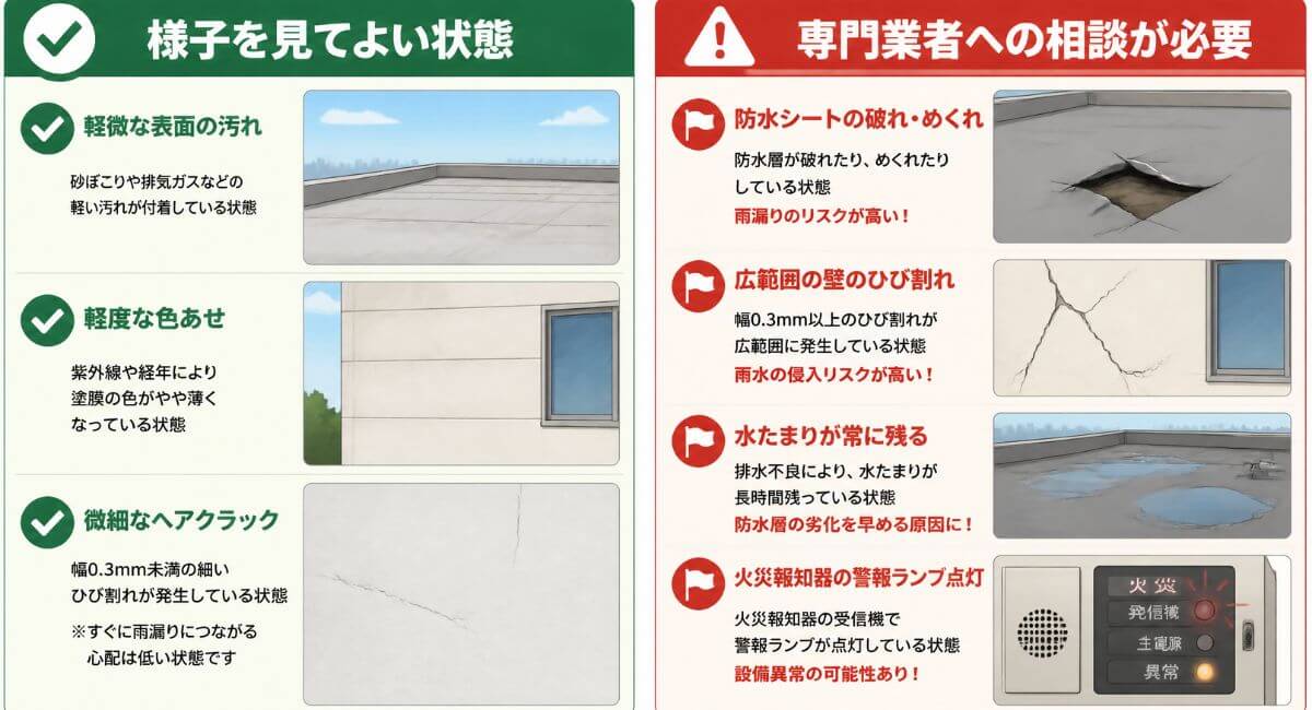 自己点検で様子見できる軽微な症状と専門業者への相談が必要な危険サインの比較イラスト